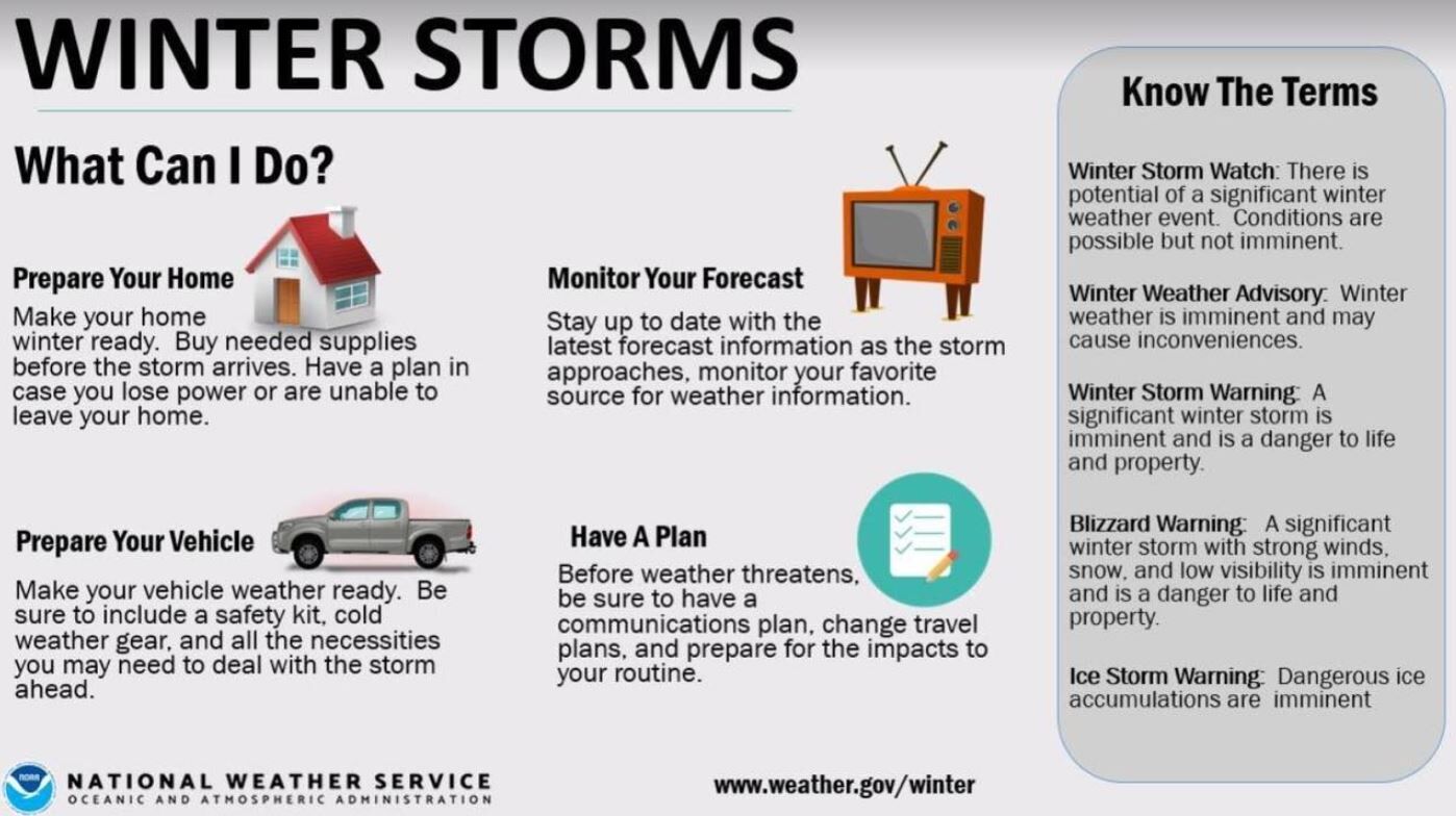nwssafety.JPG